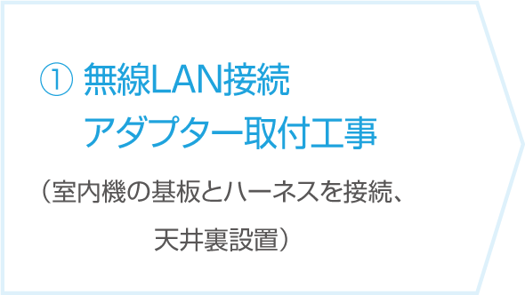 ①無線LAN接続アダプター取付工事（室内機の基板とハーネスを接続、天井裏設置）